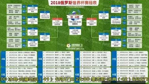 世俱杯奖金去向？瓜迪奥拉直言：本赛季无缘奖金，连手表也落空